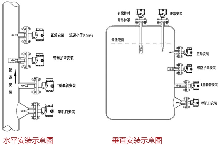 音叉粘度计