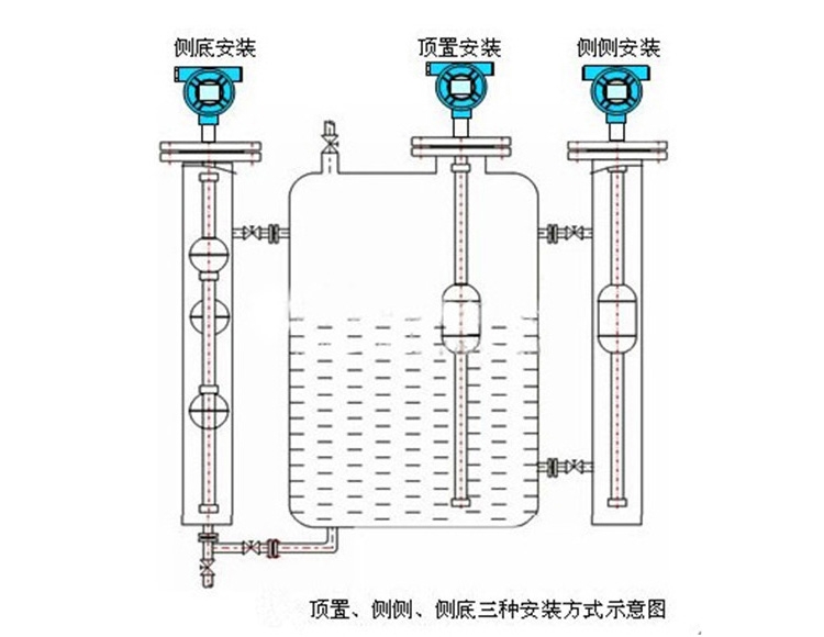 缆式磁致伸缩液位计安装方式示意图