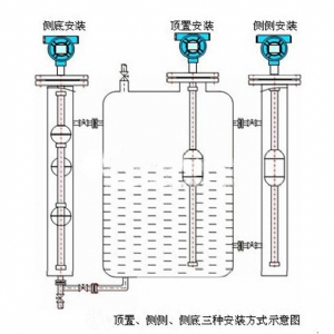 紧凑型磁致伸缩液位计