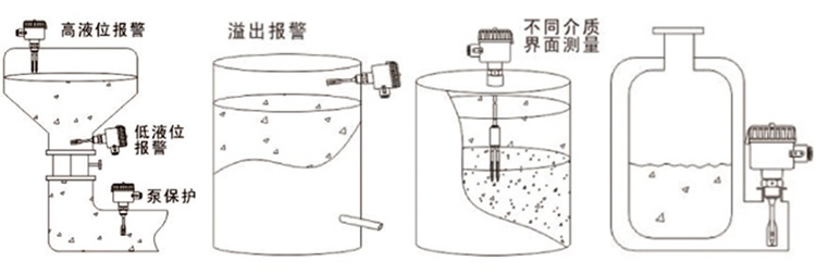 应用举例