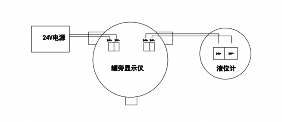 罐旁显示仪接线