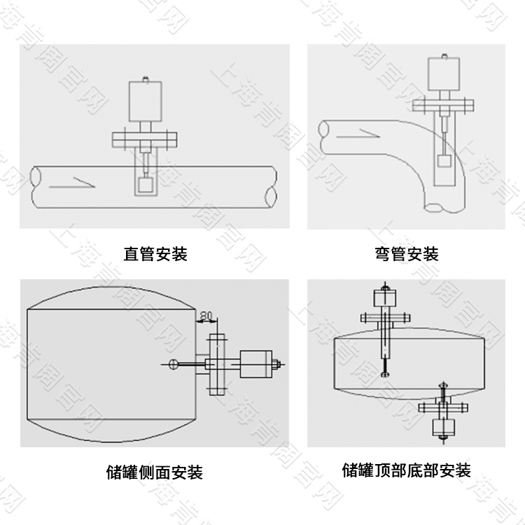 安装方式